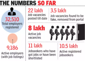 Delhi Government Jobs
