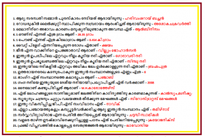 Malayalam GK Questions and Answers PDF