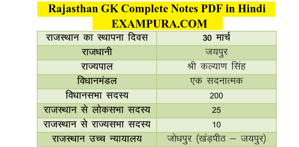 Rajasthan GK Complete Notes PDF in Hindi