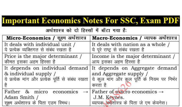 Important Economics Notes For SSC, Exam PDF
