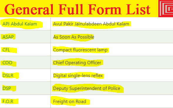 General Full Form List