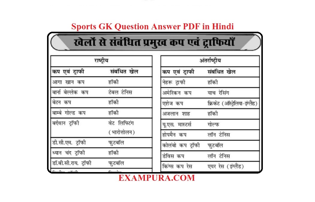 Sports GK Question Answer PDF in Hindi