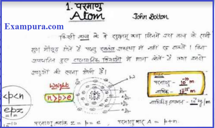 General Science Handwritten Notes All Competition Exam in Hindi PDF