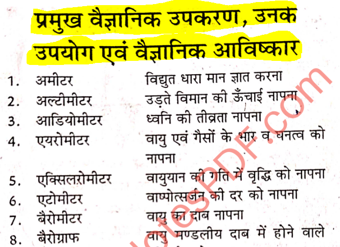 All Scientific Instruments List In Hindi PDF